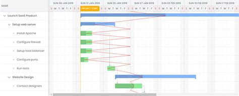 18 Best Javascript Gantt Chart Components Dev Community