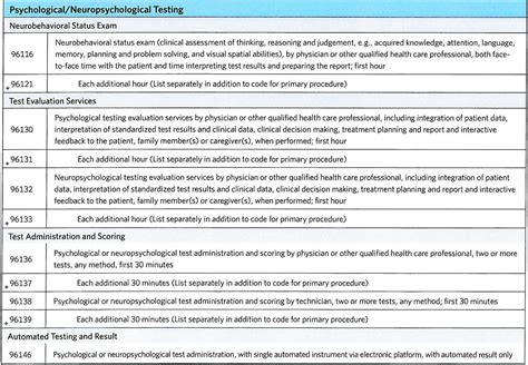 Dsm 5 Autism Diagnostic Criteria