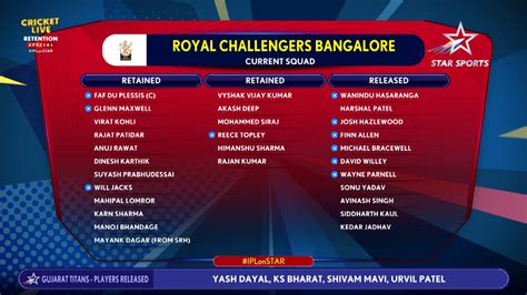 Rcb Retained And Released Players Rrcb