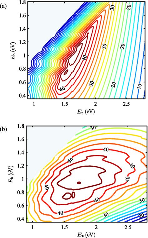 Figure From Detailed Balance Analysis Of Area De Coupled Double