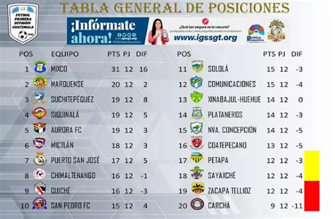 Tabla Acumulada Primera División