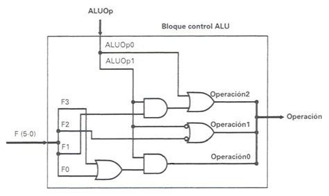 Documentaci N Del Procesador Mips R Monociclo