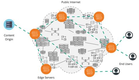 Edge Computing