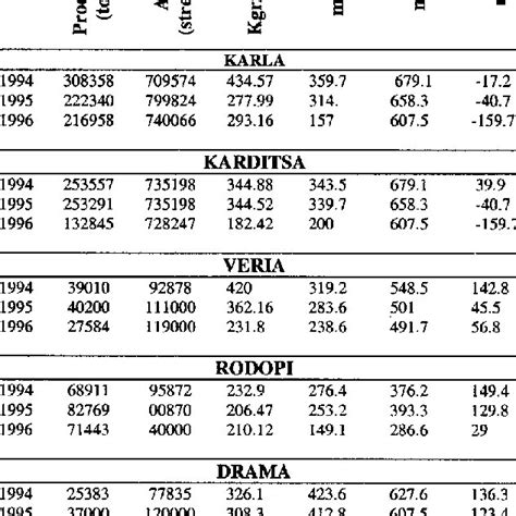 Vegetation Classification According To Typical Ndvi Values Download Table