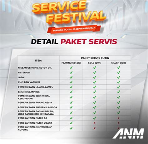 Nissan Service Festival Autonetmagz Review Mobil Dan Motor Baru