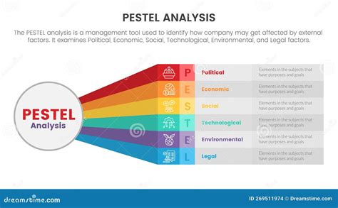 Pestel Business Analysis Tool Framework Infographic With Long Rainbow