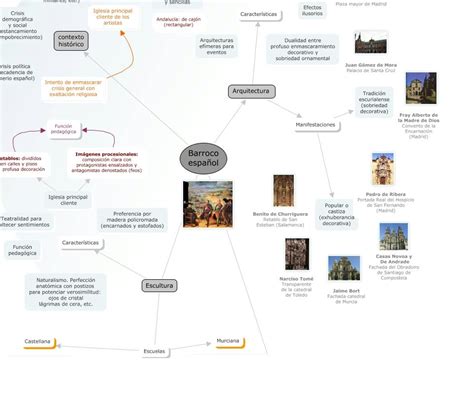 Barroco Mapa Mental