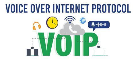 Voip Phone System What It Is And How It Works Aloware