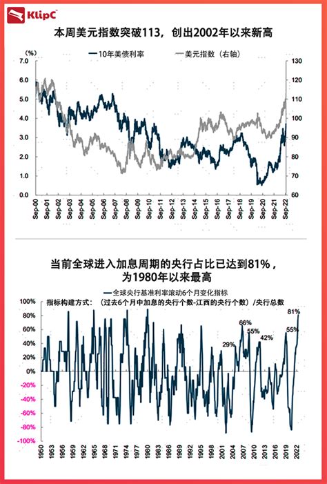 美联储强势加息，美元走强引发金融市场动荡凤凰网