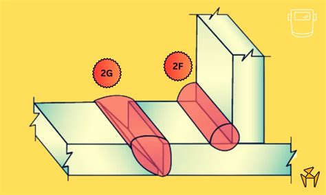 Mastering Welding Positions 4 Types Symbols And Uses Pdf Design