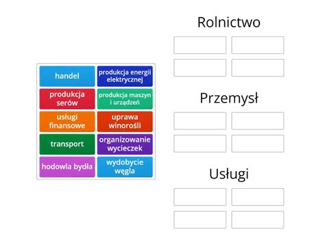 Gospodarka Europy Group Sort