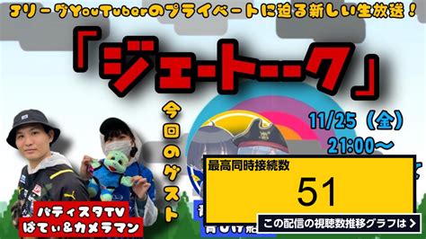 ライブ同時接続数グラフ『【生放送！】「ジェートーーク」第7回！ゲスト：「青ひげ海賊団」青ひげ船長さん！ 』 Livechart