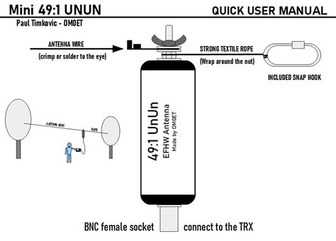 Unun S For Wire Antenna Om Et Ham Radio Aerials