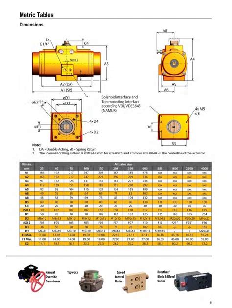 El O Matic Actuators Titan Industech Co Ltd Valves And Steam