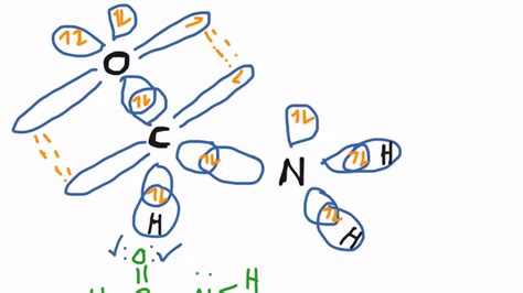 Drawing Molecular Orbital Diagrams Practice