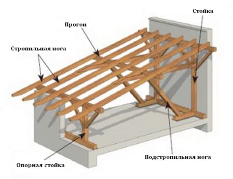 Односкатная крыша для сарая своими руками чертежи и фото