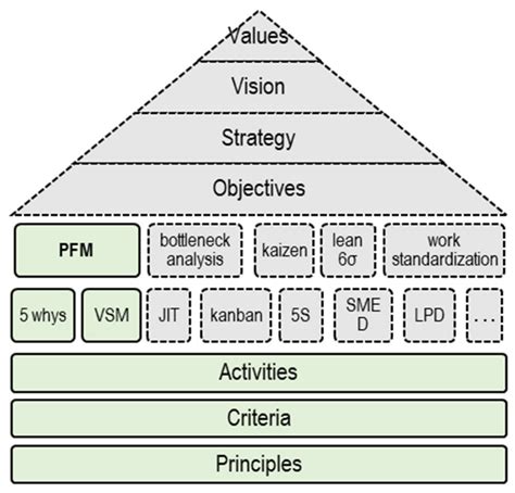 Applied Sciences Free Full Text Lean Maturity Assessment In Eto Scenario