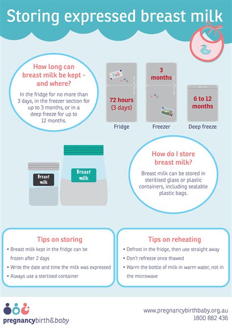 Expressing And Storing Breast Milk Healthdirect