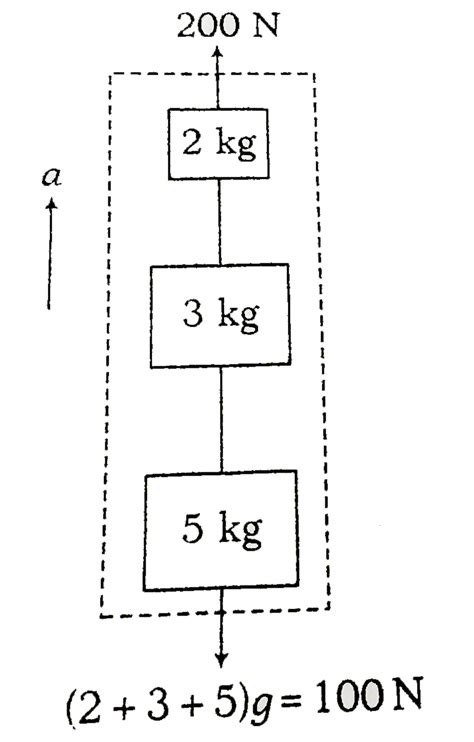 Doubt Solutions Maths Science Cbse Ncert Iit Jee Neet