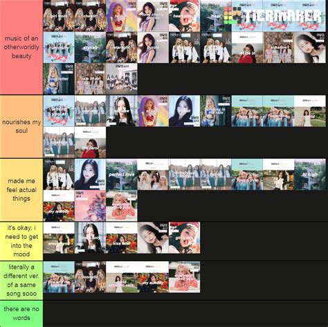 Loona Discography Tier List Community Rankings Tiermaker