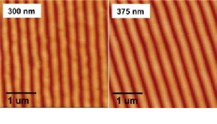 Figure From Surface Plasmon Enhanced Fluorescence Of Dye Molecules On