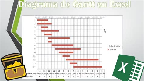 Como Hacer O Crear Un Diagrama De Gantt En Excel Paso A Paso Ejemplo Images