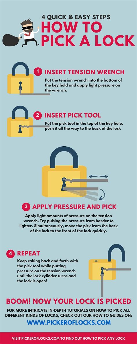 Lock Picking Infographic Easy