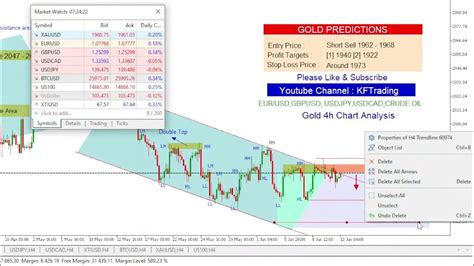 Gold Eurusd Gbpusd Usdjpy Usdcad Crude Oil Live Technical