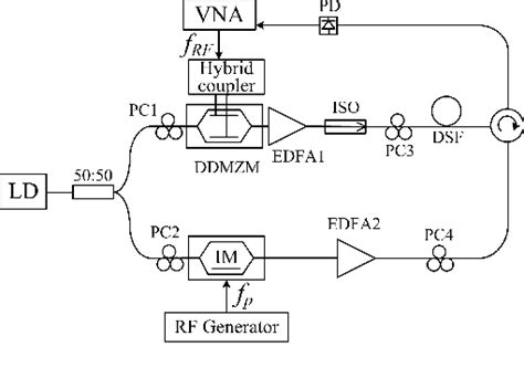 Figure From Ultrawide Tunable Microwave Photonic Notch Filter Based