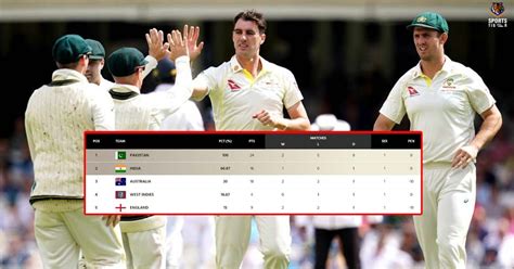 World Test Championship 2023 25 Points Table