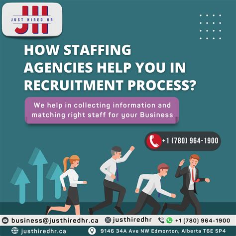 How Staffing Agencies Help You In Recruitment Process