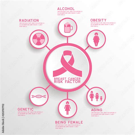 Breast Cancer Awareness For Men And Women Infographic Stock Vector