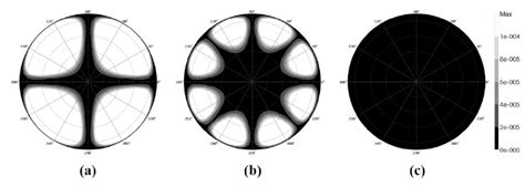 Iso Luminance Contours Of The Dark States A A C A B