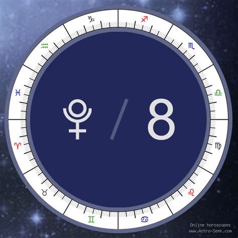 Transit Pluto In The 8th House Meaning Transit Birth Chart Pluto