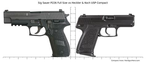 Sig Sauer P365 Vs Sig Sauer P226 Full Size Vs Sig Sauer P320 M18 Vs Heckler And Koch Usp Compact