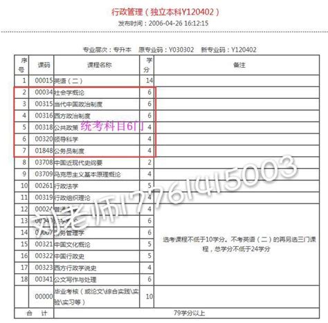 2019德陽自考報四川師範大學行政管理專業怎樣？就業如何？ 每日頭條