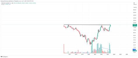 Breakout Charts On Twitter Stock To Watch 1 Suven Cmp 63 2