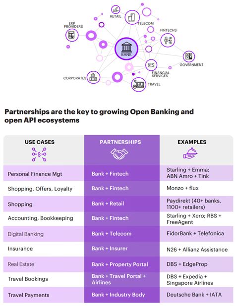 A How To Guide For Monetizing Open Banking Accenture Banking Blog