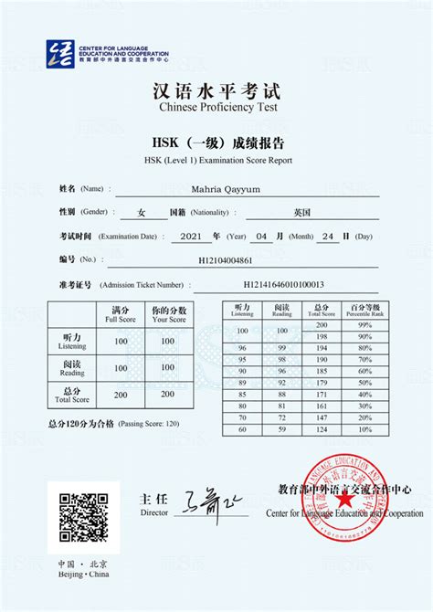 Hsk Result Mahria Qayyum Milton Keynese Chinese School And