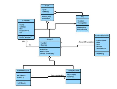 Class Diagram For Intergrated Home Entertainment System How