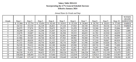 Gs Tables For Federal Employees In 2024