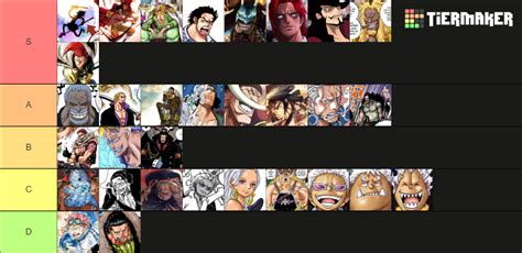 All Time One Piece Power Scaling Tier List Community Rankings TierMaker