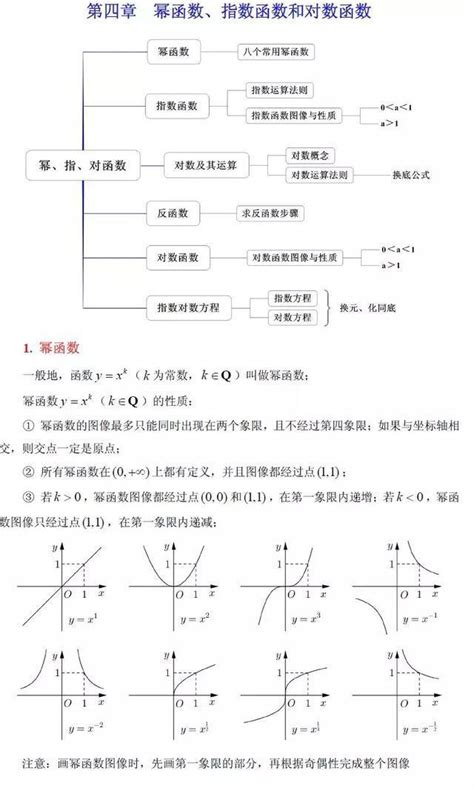 函数知识点总结框图函数知识点总结图函数总结知识框架图大山谷图库