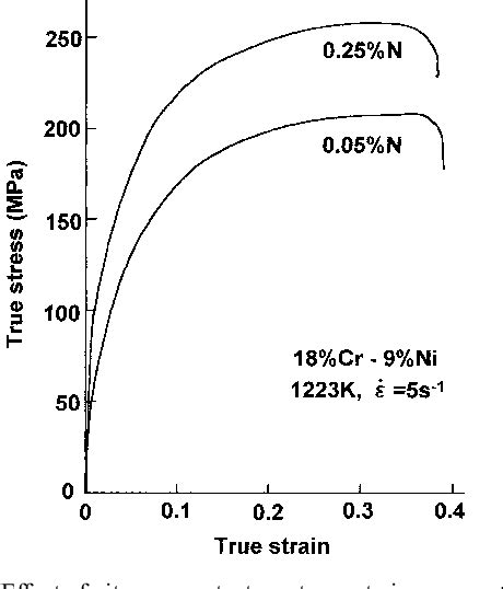 Figure From Effects Of Nitrogen Niobium And Molybdenum On