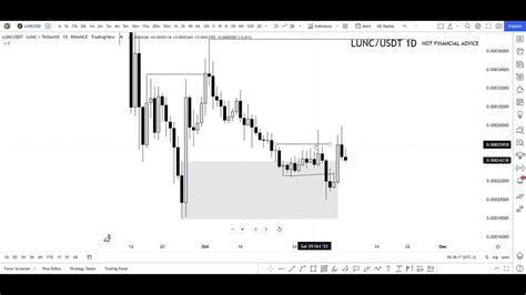 Lunc Coin Technical Analysis And Predictions Luna Terra Coin Price