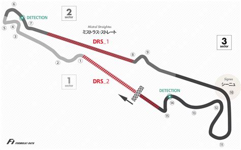 ポールリカールサーキット とは F1用語集 Formula1 Data