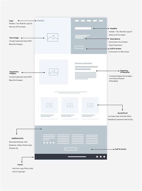 The Anatomy Of A Landing Page 9 Essential Elements With Examples In