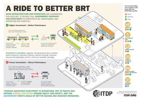 definition  great brt  changing fast      isn
