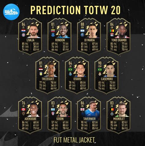 Fifa 22 Prediction Totw 20 Fut Metal Jacket