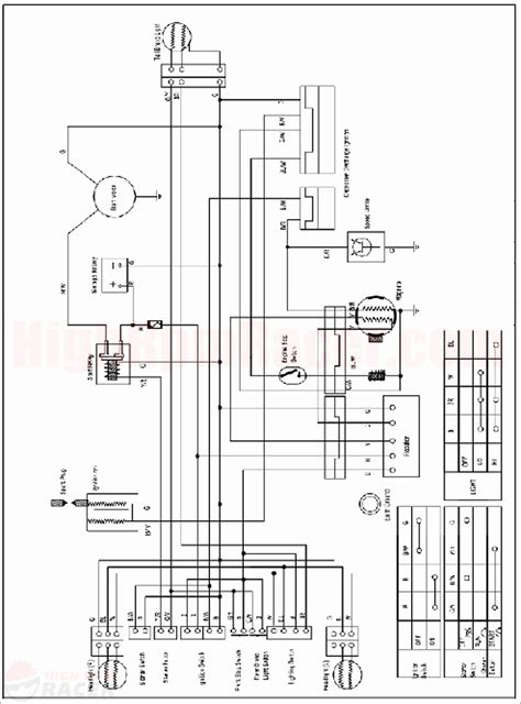 Atv Wiring Diagram Chinese